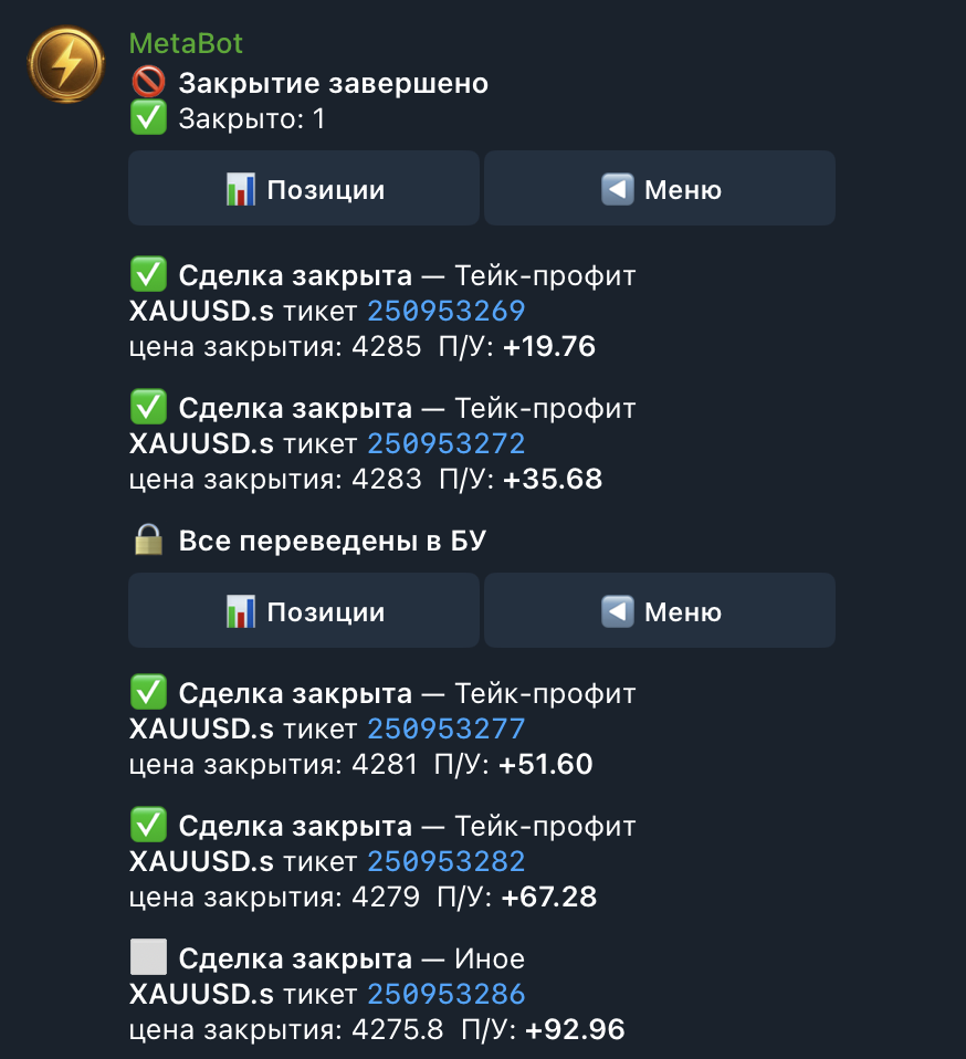 Закрытие сделок с прибылью